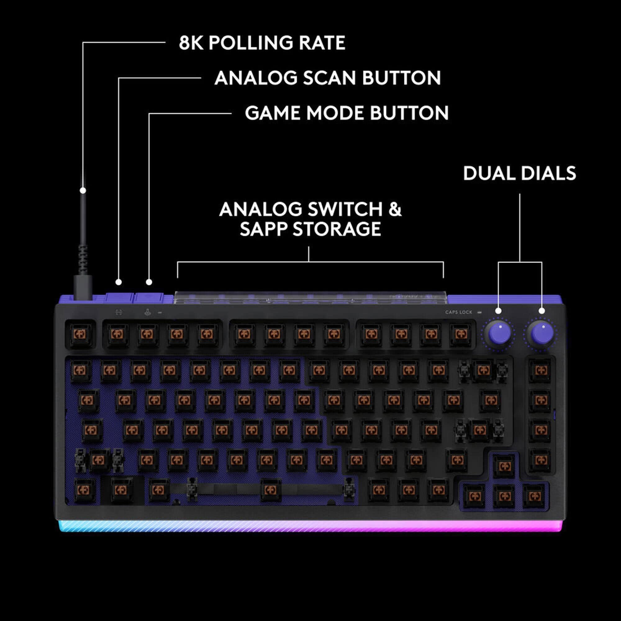 Logitech G512 X 75 Gaming Keyboard with Linear Switch in Black